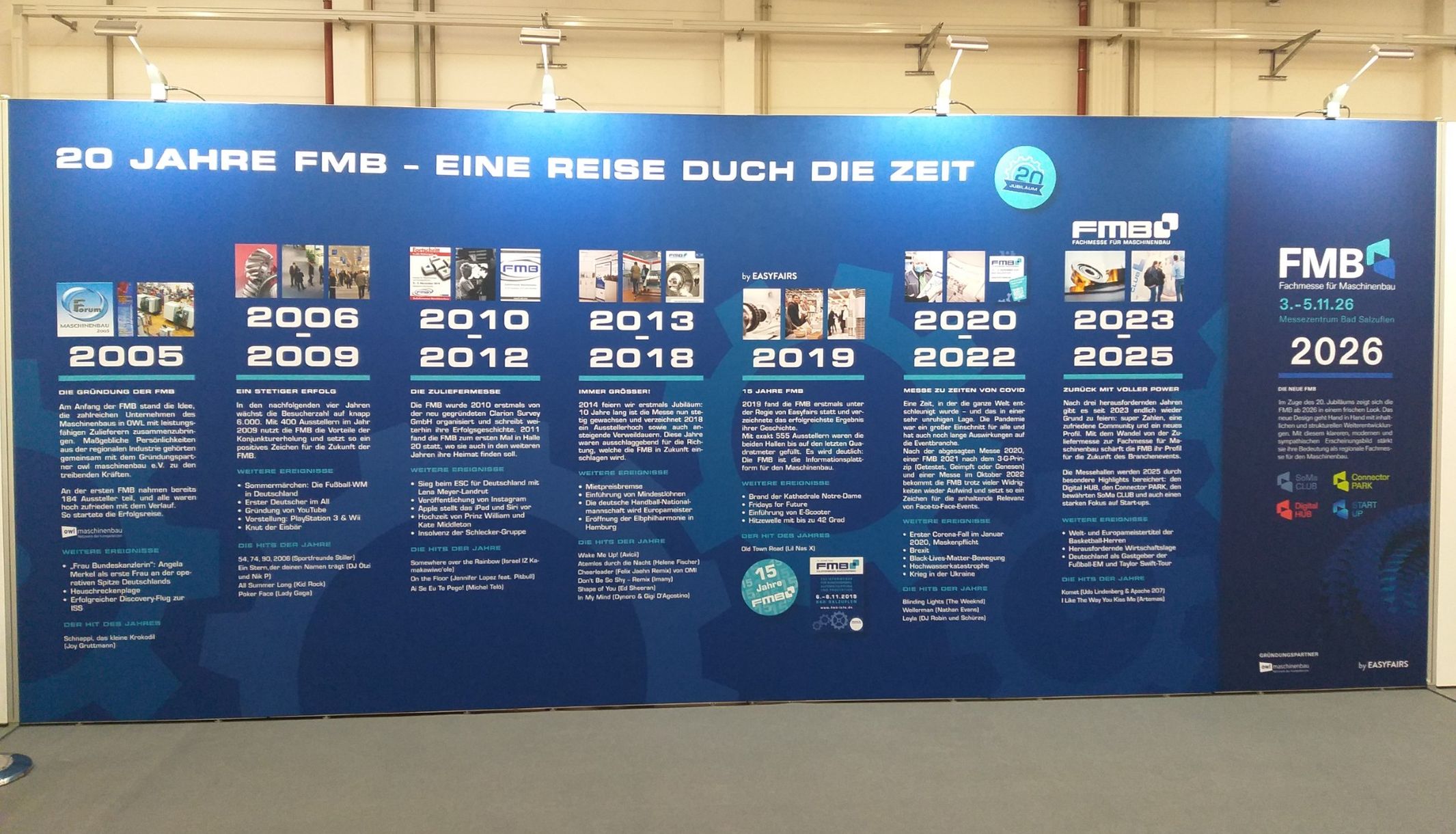 20 years of FMB: Anniversary edition provides strong impetus for mechanical engineering